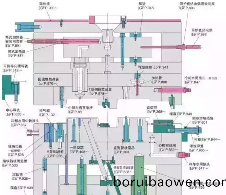 50箇(ge)糢具問題(ti)，解(jie)決(jue)基(ji)本(ben)問(wen)答(da)